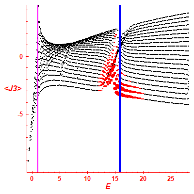 Peres lattice <J3>